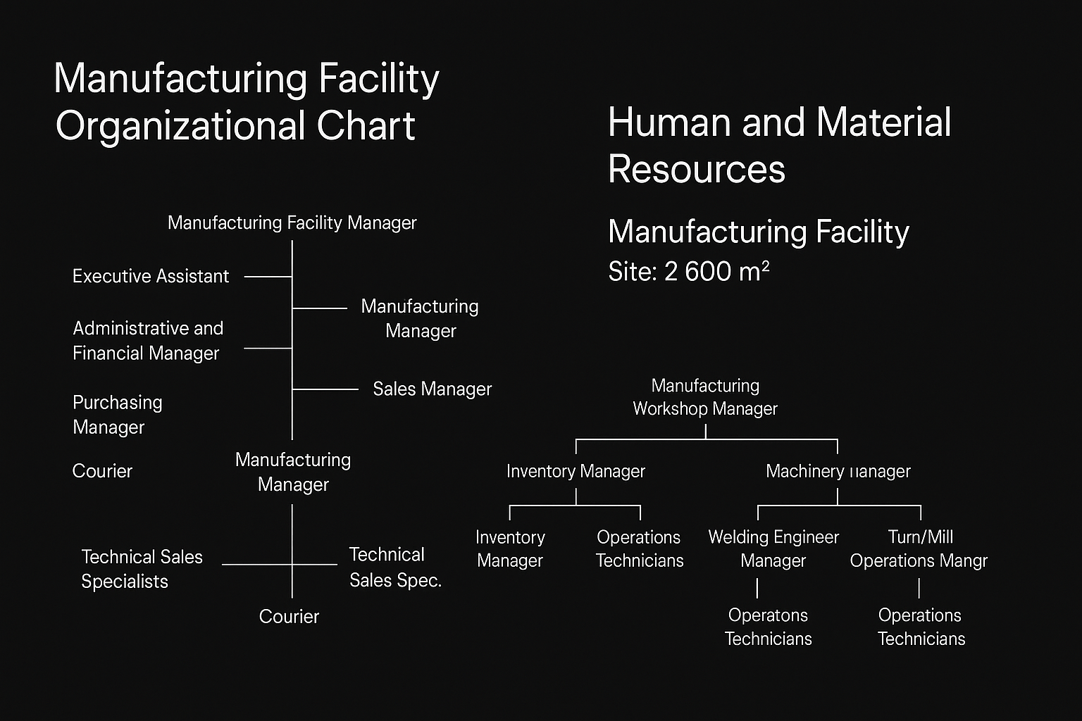 Genius Holding Organization Chart